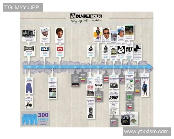 武汉极限运动队战术创新引领极限运动新潮流排名飙升实时数据 武汉极限运动队战术创新引领极限运动新潮流排名飙升实时数据