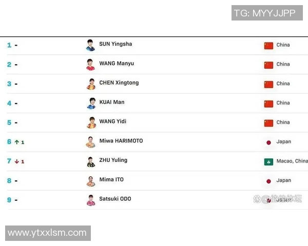 运动数据乒乓球状态排行榜揭晓北京乒乓球队荣获第二名佳绩