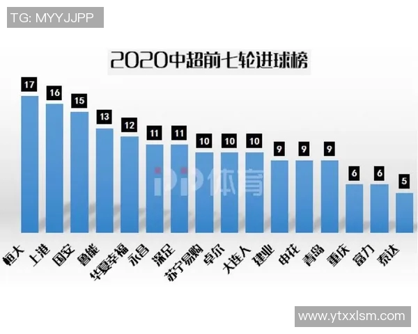 运动最新数据深入分析重庆足球队的进攻战术与风格特点探讨